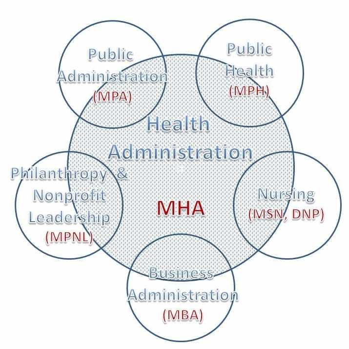 MHA - Why Study Health Administration at Grand Valley? - School of ...